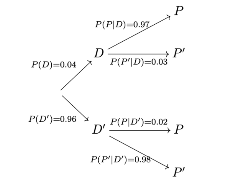 Probability GO Classes 2024 Weekly Quiz 8 Conditional Probability