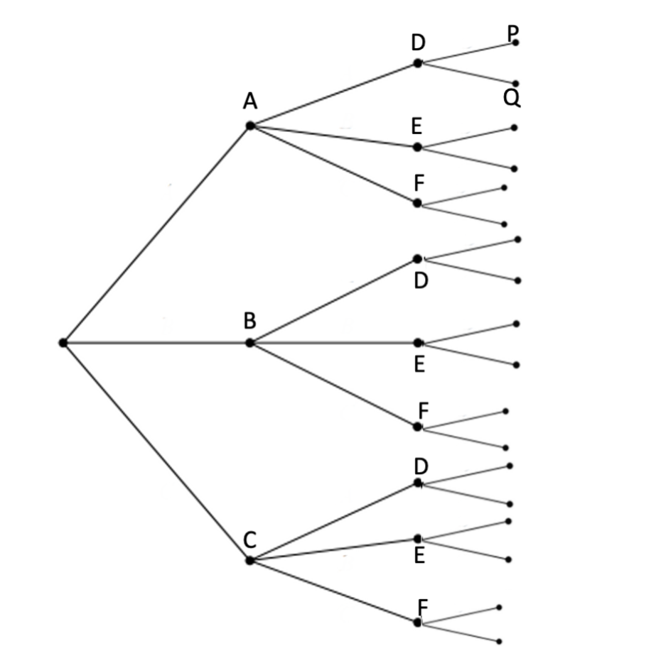 Probability GO Classes 2024 Weekly Quiz 8 Conditional Probability