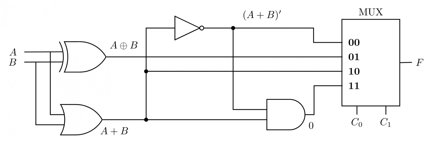 Digital Logic: GATE CSE 1996 | Question: 5