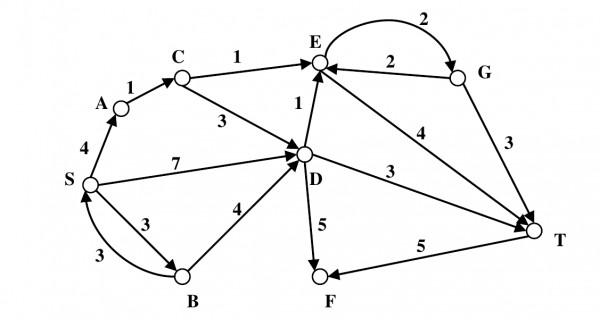 Greedy Algorithm - GATE CSE Notes