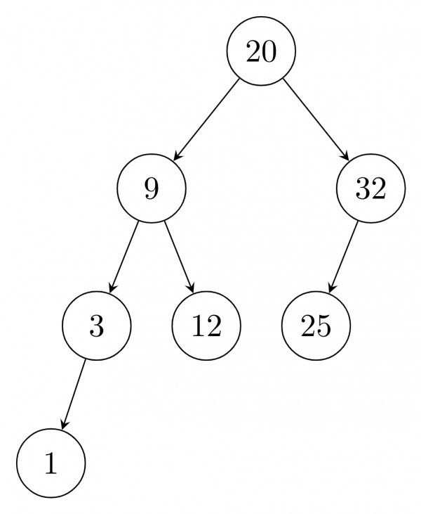 DS: GATE CSE 2001 | Question: 14
