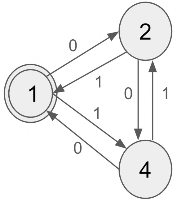 Theory of Computation: GATE CSE 2024 | Set 1 | Question: 40