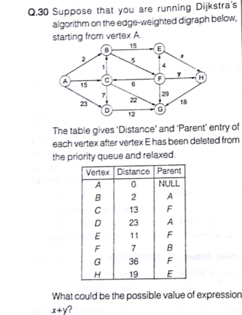 Algorithms: made easy