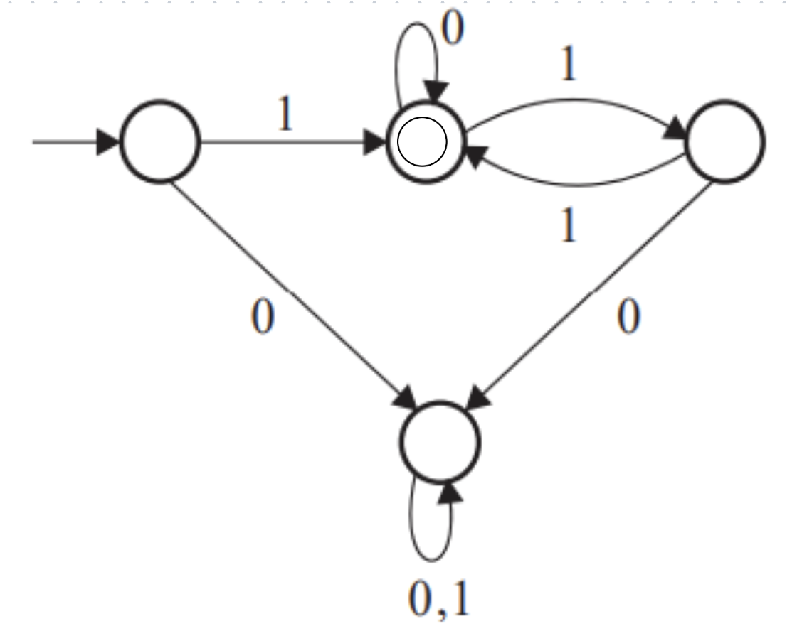 Theory of Computation: GATE CSE 2023 | Memory Based Question: 25