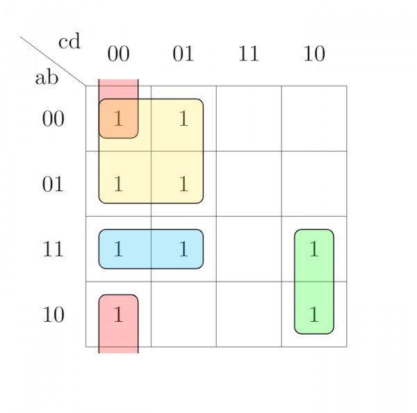 Digital Logic: GATE IT 2007 | Question: 79