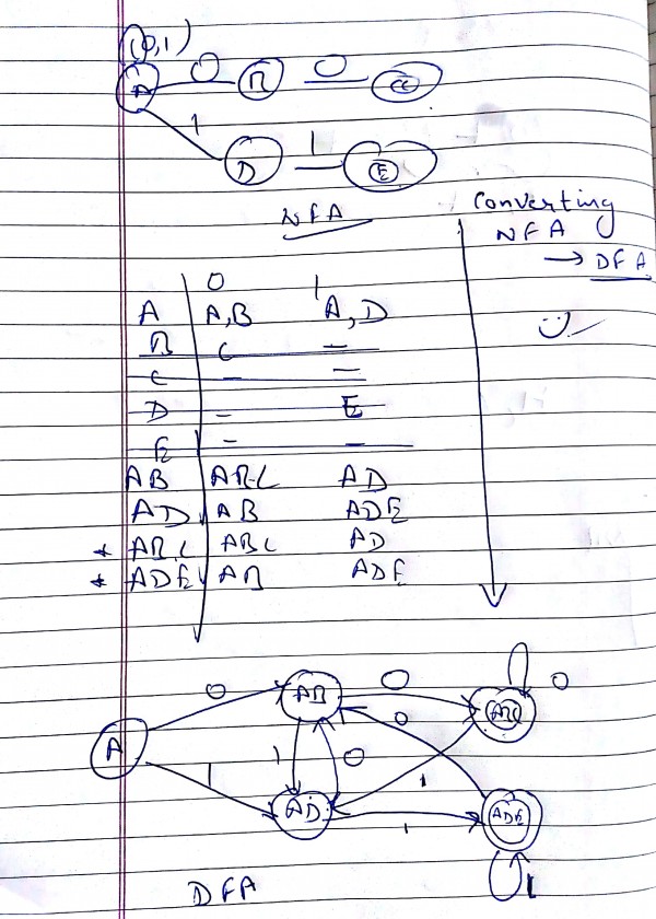 Theory of Computation: ace test series