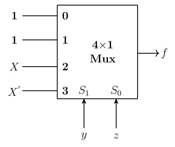 Digital Logic GATE CSE 2021 Set 2 Question 5