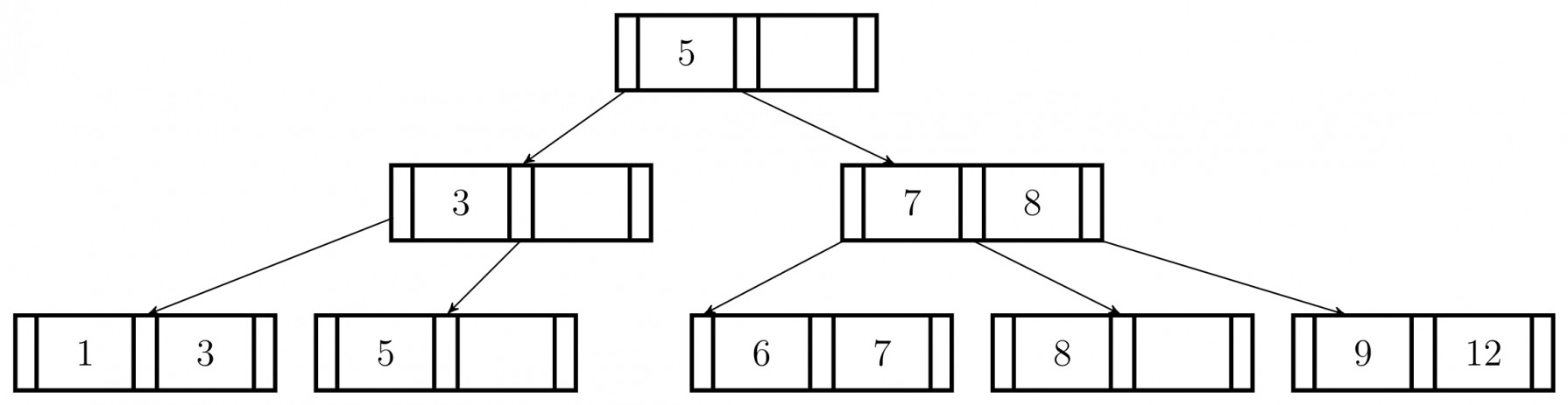 Databases: UGC NET CSE | January 2017 | Part 3 | Question: 12