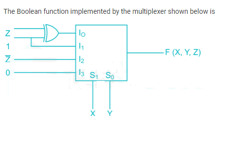 Digital Logic: The Boolean function implemented by the multiplexer ...
