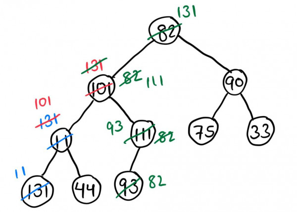 Algorithms: GATE CSE 2024 | Set 1 | Question: 31