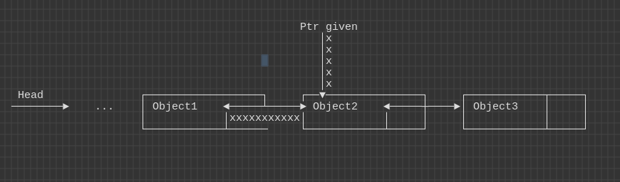 Doubly linked list