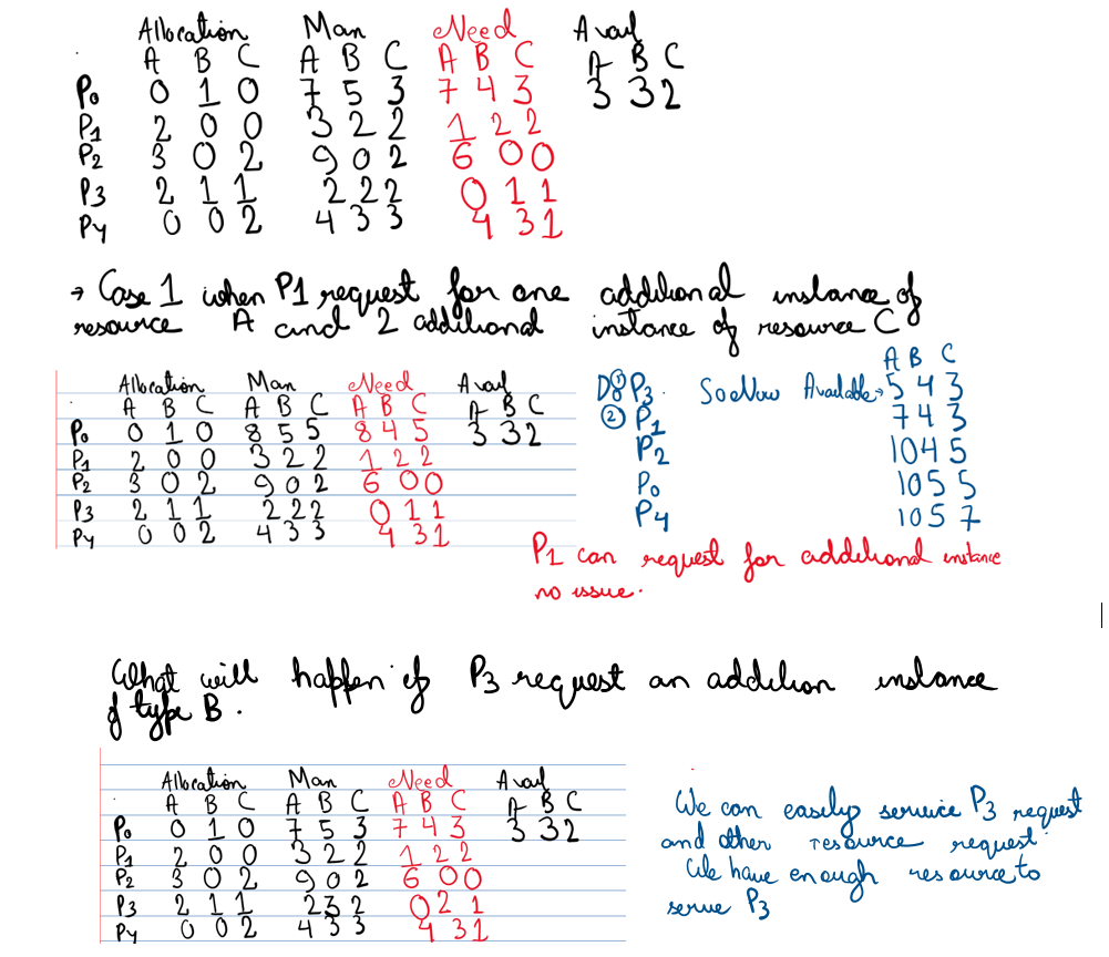 Operating System: Banker's Algorithm problem