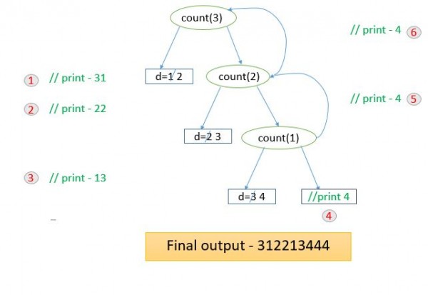 Programming in C: GATE CSE 2016 Set 1 | Question: 35