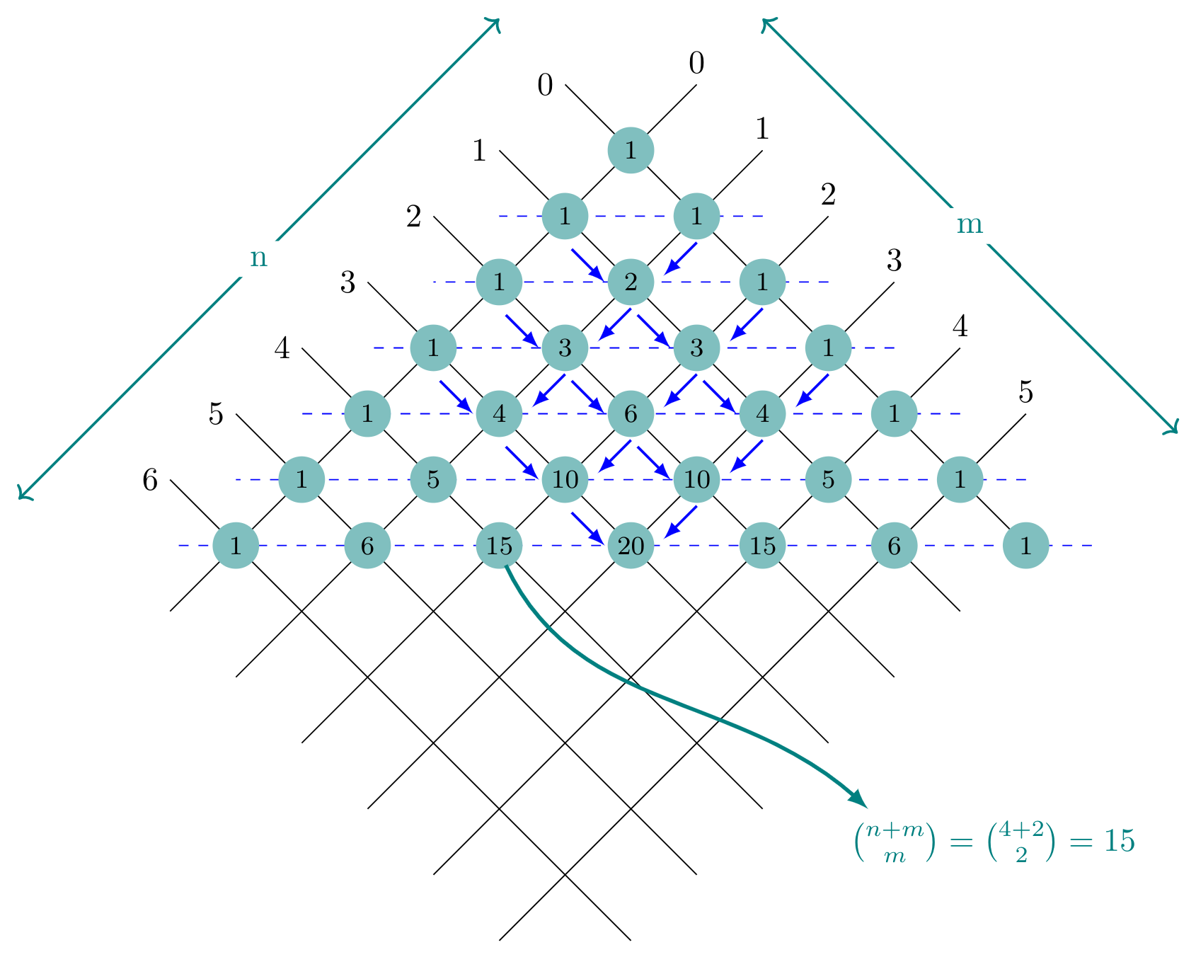 Algorithms: Gate Cse 1997 