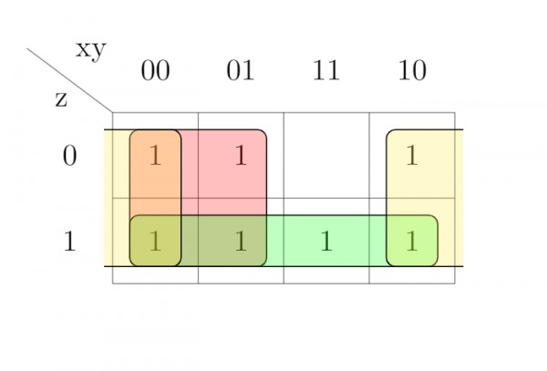 Digital Logic: GATE CSE 1997 | Question: 5.1