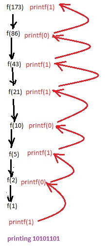 Algorithms: GATE IT 2008 | Question: 82