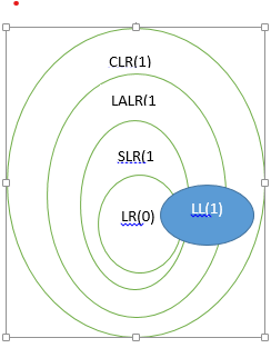 Others: UGC NET CSE | October 2022 | Part 1 | Question: 76