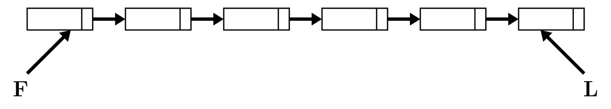 Singly linked list with F and L pointers