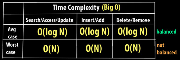 best-worst-and-average-case-time-complexities-youtube