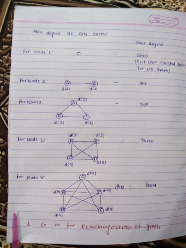 Graphs Gate Overflow