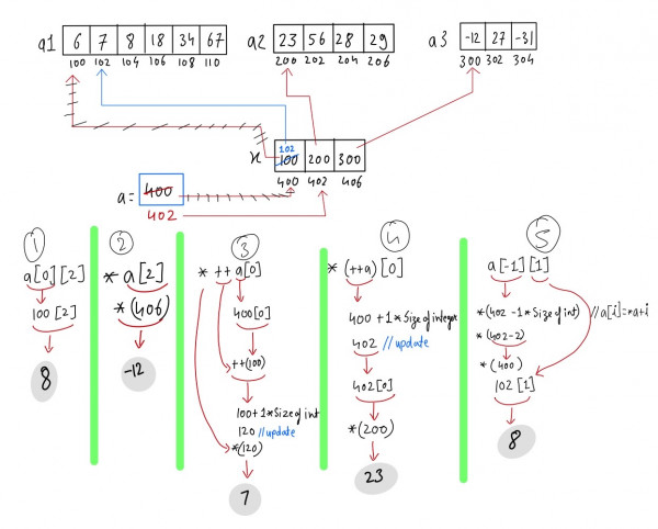 Programming in C: GATE IT 2006 | Question: 51