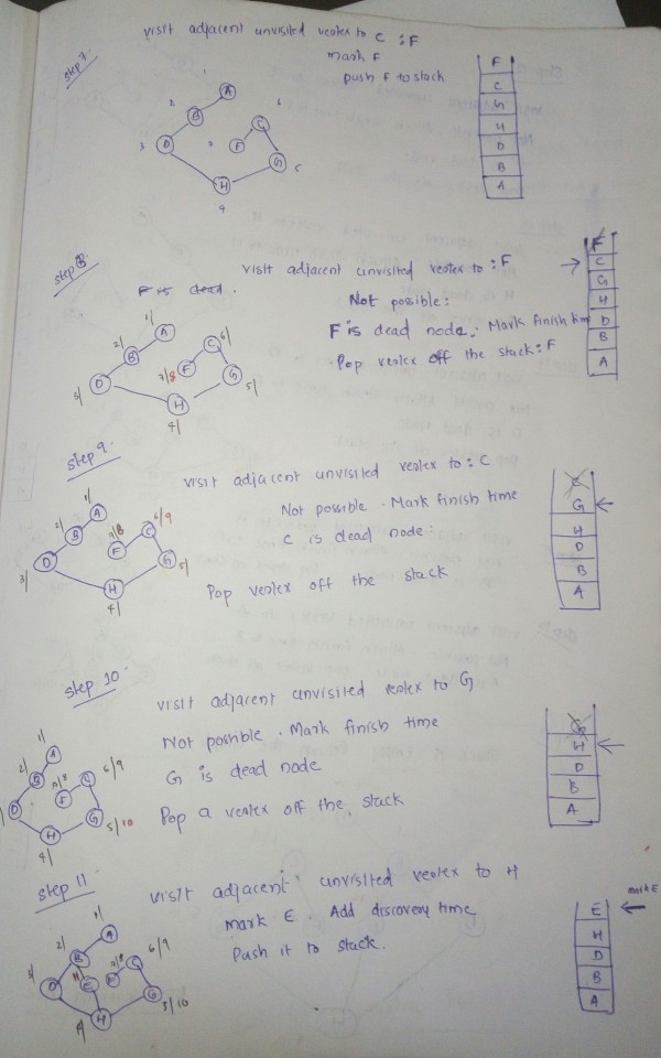 DS: DFS using Stack