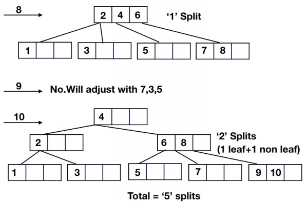 Databases: GATE CSE 2008 | Question: 41