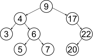 DS: Data Structure In-Order Predecessor