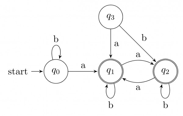 GATE, GATE-CS-2007