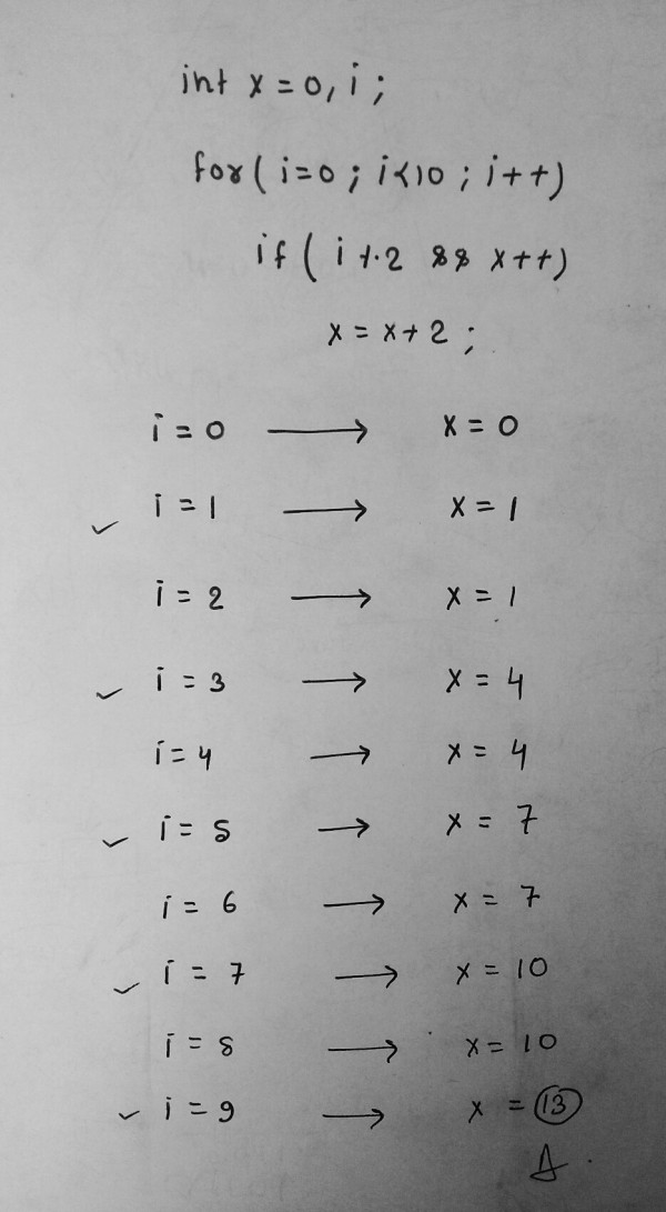 Programming in C: Programming in C : what is the value of x?