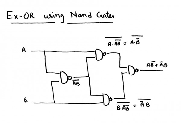 Minimum Nand Nor Gates Realization For Exor Exnor Adder Subtractor Gate Overflow