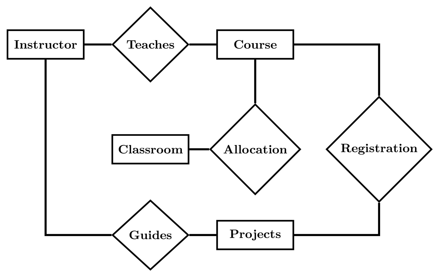 Databases: GATE CSE 2024 | Set 1 | Question: 10