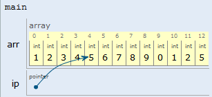 Programming in C: GATE CSE 2019 | Question: 24