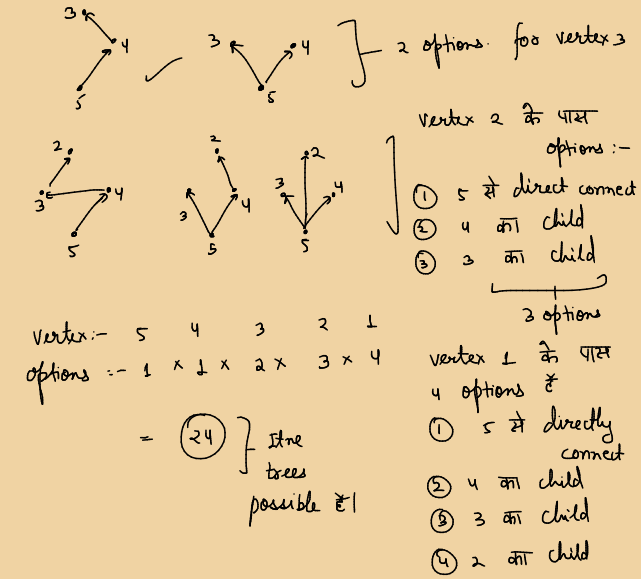 Algorithms: GATE CSE 2022 | Question: 48