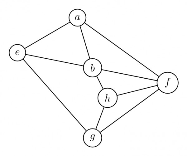 Solved Create a DFS algorithm based off the following graph