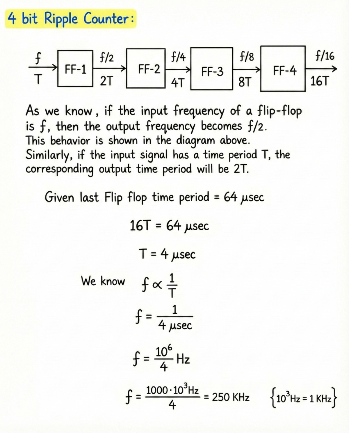Digital Logic: GATE CSE 2025 | Set 2 | Question: 24