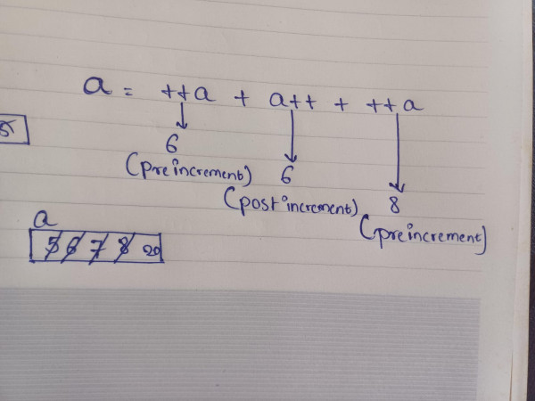 Programming in C: Increment operator