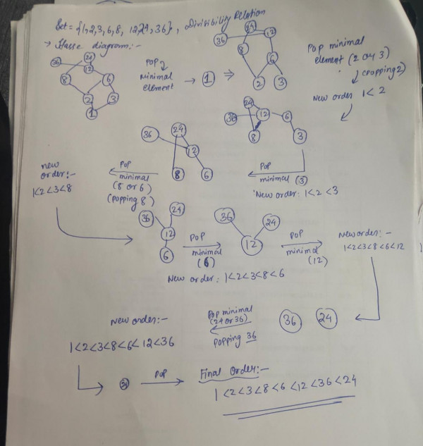 Set Theory & Algebra: KENNITH ROSEN LATTICE