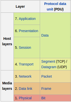 Computer Networks: ISRO2015-58
