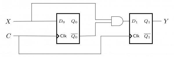 Digital Logic: GATE CSE 2001 | Question: 2.8