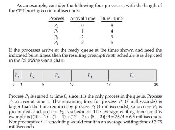 Operating System: #Galvin #CpuScheduling SJF VS SRTF Average waiting ...