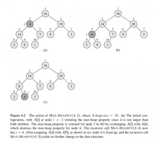Algorithms: Cormen Edition 3 Exercise 6.2 Question 1 (Page No. 156)