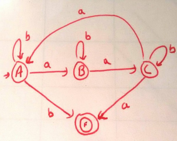 Theory of Computation: How to make a DFA given a regular grammar