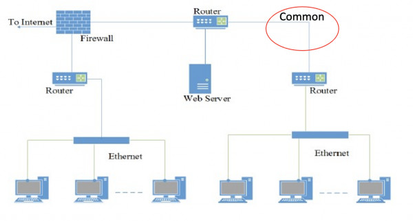 Computer Networks: GATE CSE 2022 | Question: 12