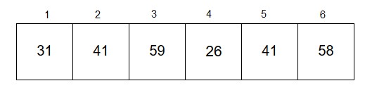 Algorithms: Cormen Edition 3 Exercise 2.1 Question 1 (Page No. 22)