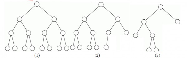 Almost complete binary tree