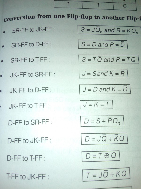 Digital Logic: Flip FLop conversion chart